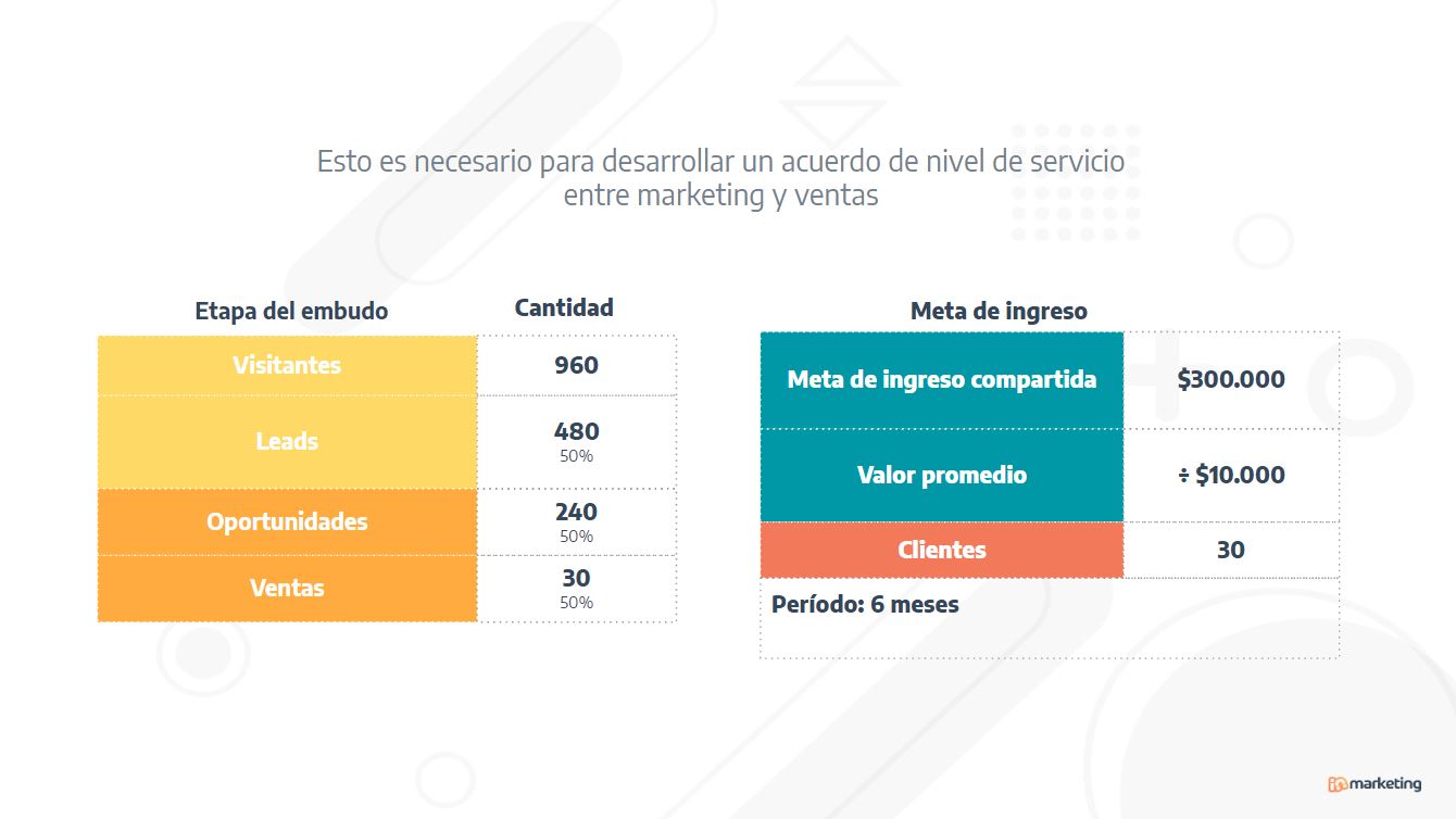 Cómo hacer una estrategia de inbound marketing paso a paso - Inmarketing